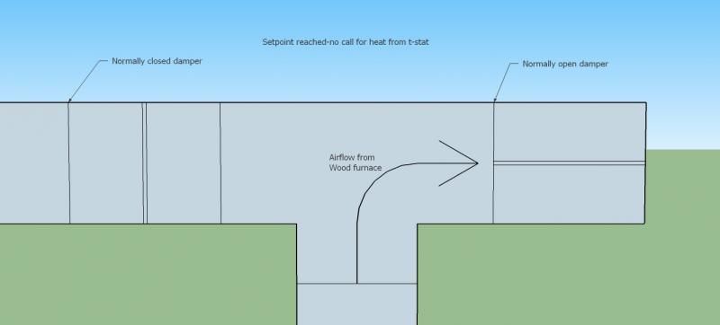 Full thermostatic control for wood furnace-would this work?