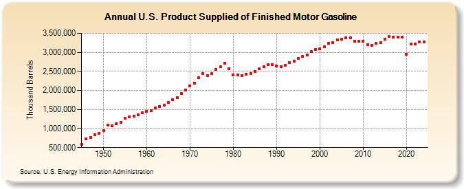 Mild weather is killing demand for heating oil prepare for a big drop