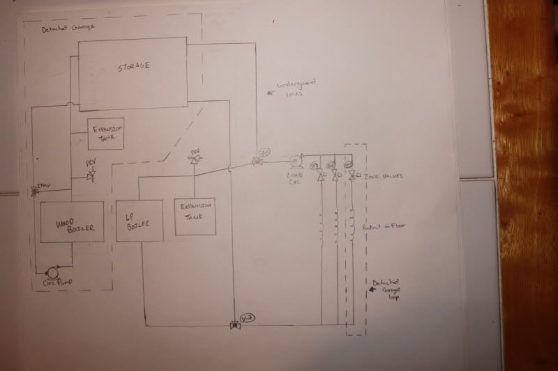 New Build, need opinions