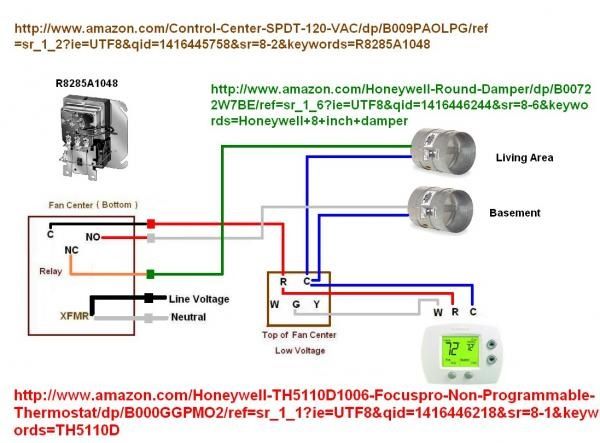 Full thermostatic control for wood furnace-would this work?