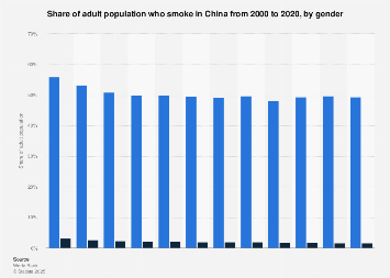 www.statista.com