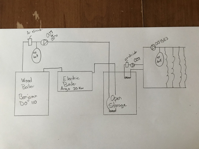 [Hearth.com] New build, help me fill my shopping cart