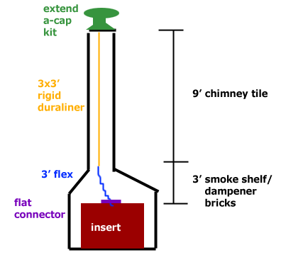 [Hearth.com] How much rigid dura-liner do I order?