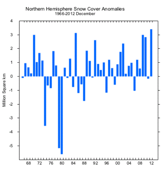 [Hearth.com] Another lame Winter