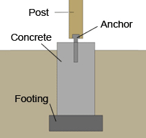 Critique my wood shed design?