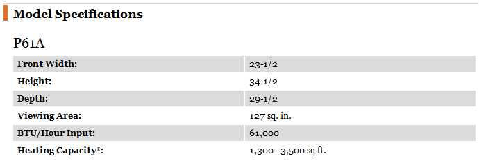 First year pellet consumption seems high