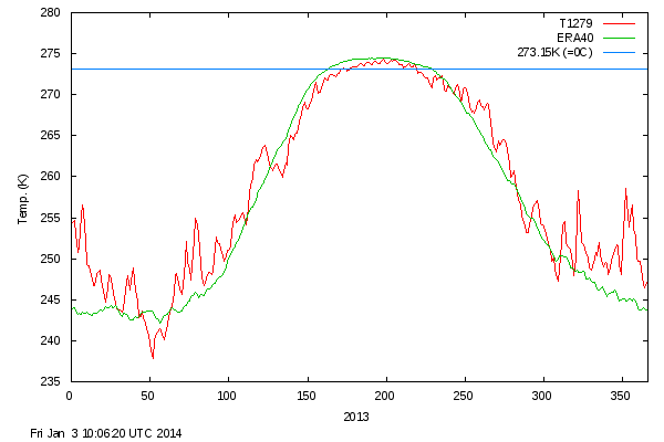 [Hearth.com] Mini Ice Age