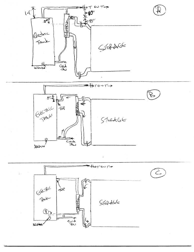 question about heating water