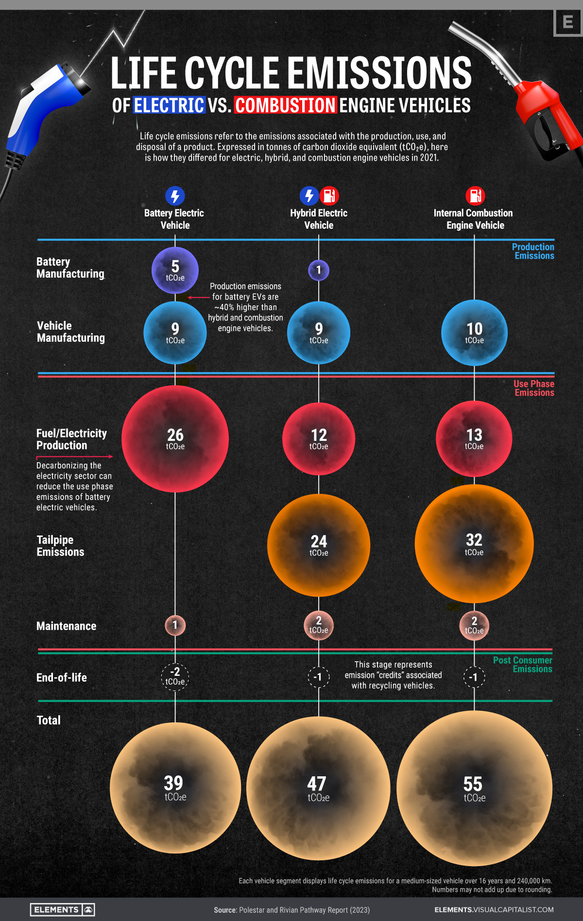 Why electric cars are not green machines?