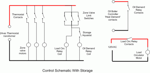 storage-controls-after.gif