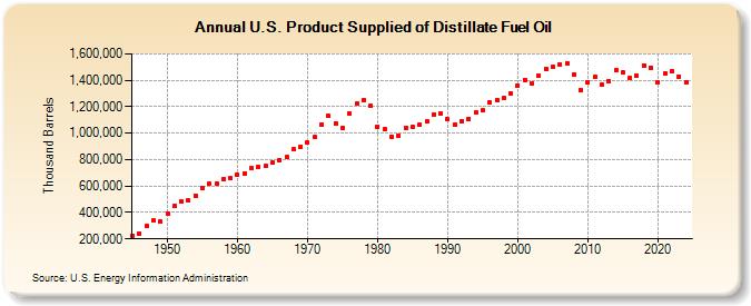 Mild weather is killing demand for heating oil prepare for a big drop