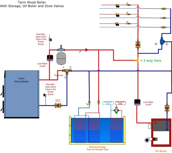 Best method of plumbing ZV for wood/oil switch