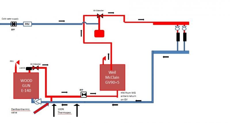 [Hearth.com] WoodGun E140 installation questions