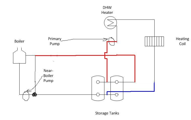 Plumbing multiply storage tanks