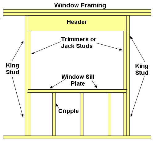 [Hearth.com] Exterior wall stud cut