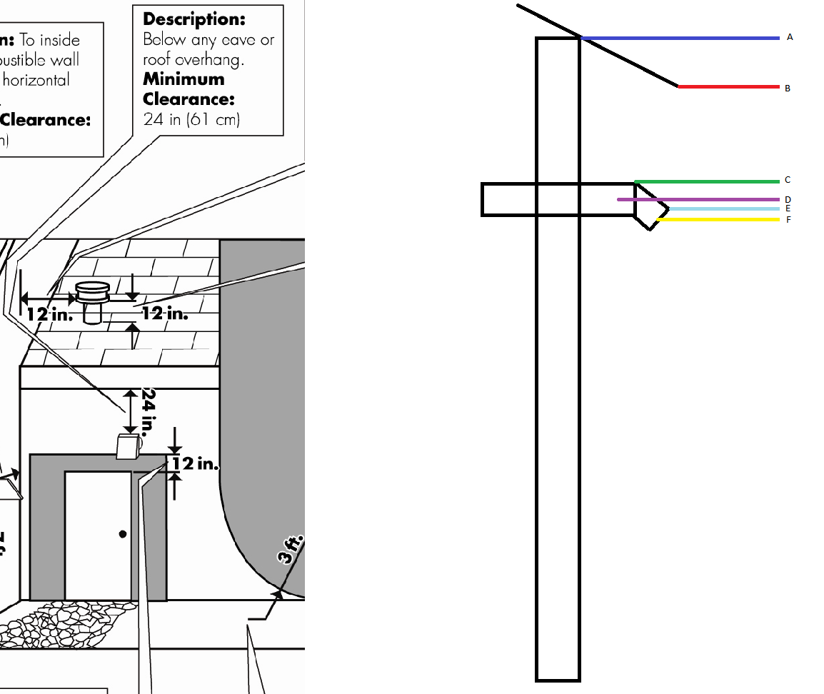 [Hearth.com] Breckwell Big E Installation Questions