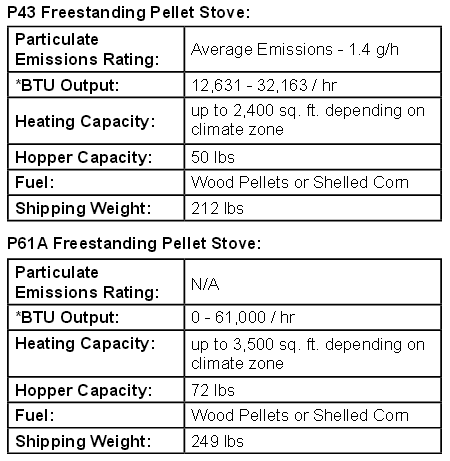 First year pellet consumption seems high