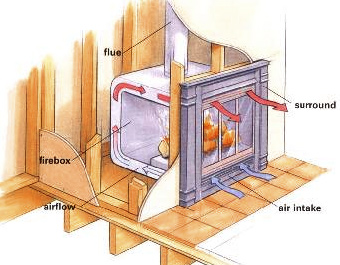 [Hearth.com] How would you install this insert?