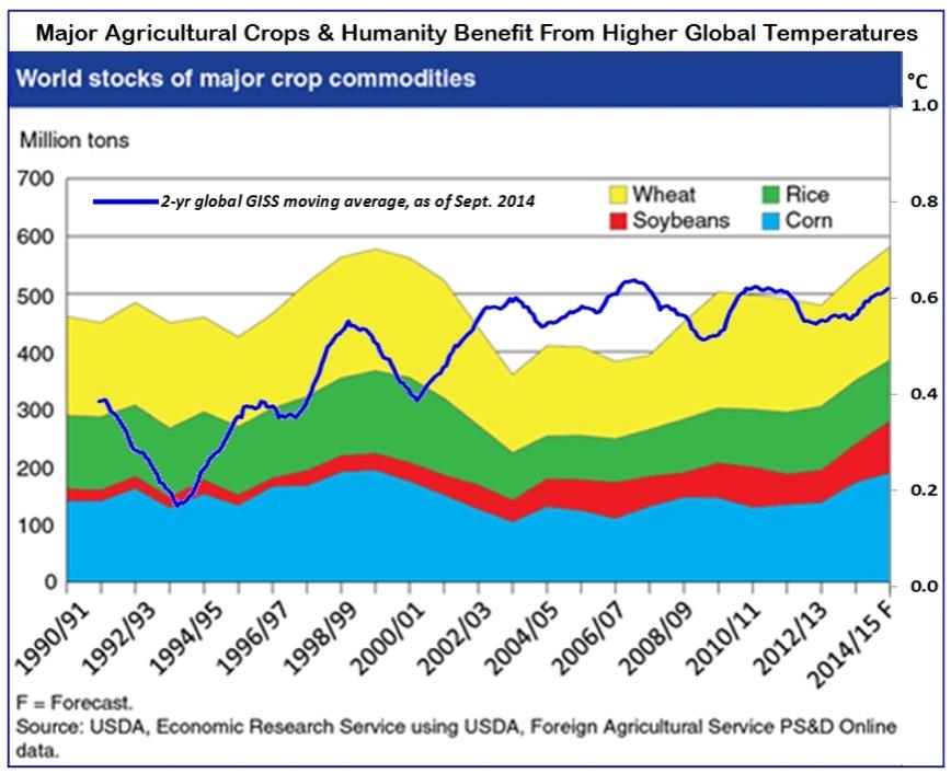 [Hearth.com] An Interesting Take On Climate Change