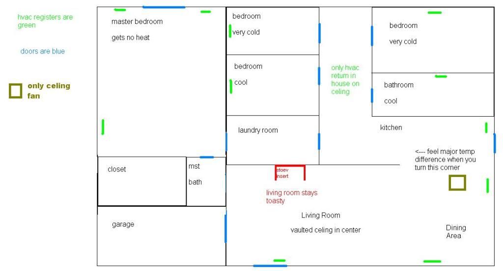 [Hearth.com] Best location for fans?