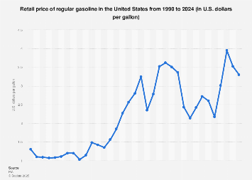 www.statista.com