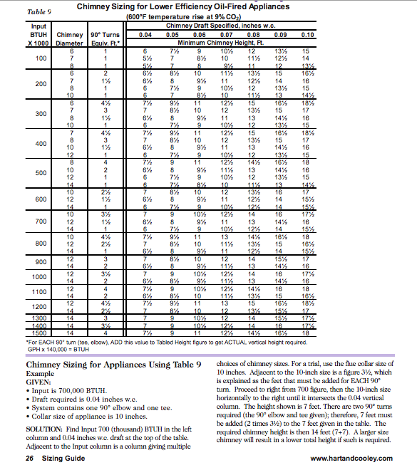chimneysizechart.png