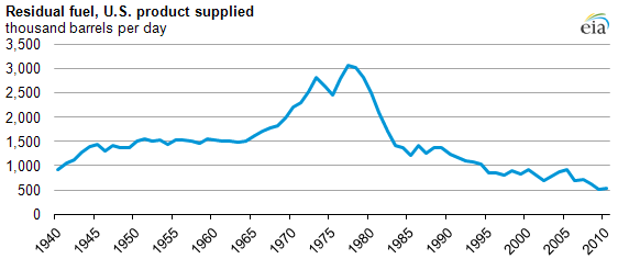 Mild weather is killing demand for heating oil prepare for a big drop