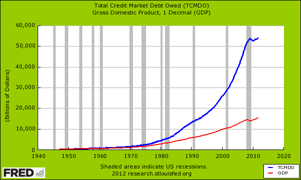 total-credit-market-debt-owed.png