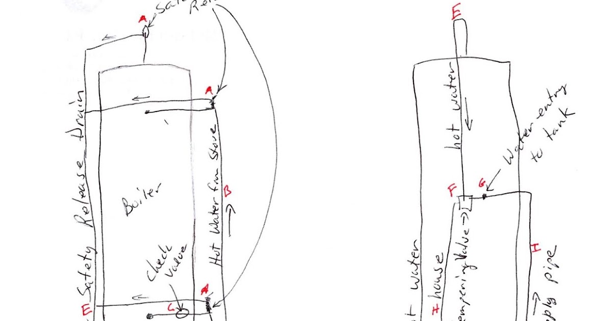 woodcookstovecooking.blogspot.com