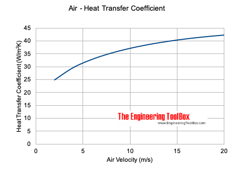 air_heat_transfer_coefficient.png